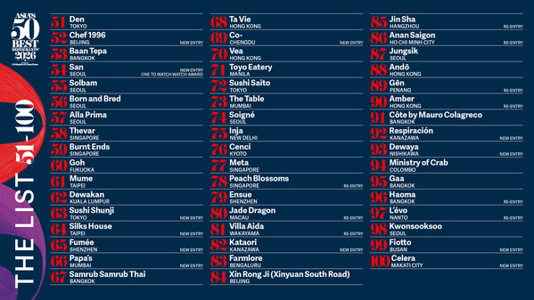 ASIA’S 50 BEST RESTAURANTS「亞洲50最佳餐廳」公布2026年度第51-100名延伸榜單