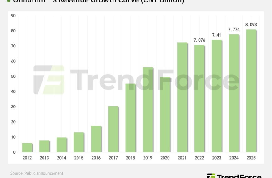 三連冠背後，洲明科技的「反周期」擴張
