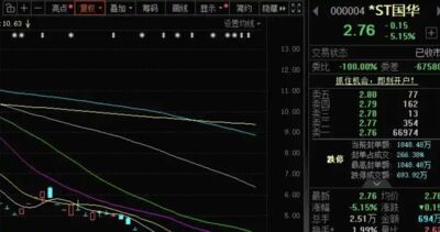 陸A股活化石「000004」上市35年確定退市　2026年累計跌幅逾75％​